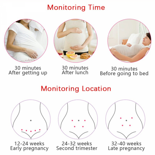 Baby Heart Rate Monitor for Home Use – Baby Fetal Heart Rate Sound Detector