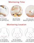 Baby Heart Rate Monitor for Home Use – Baby Fetal Heart Rate Sound Detector