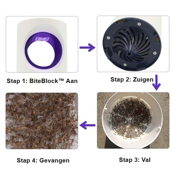 BiteBlock | Anti Mosquito Lamp