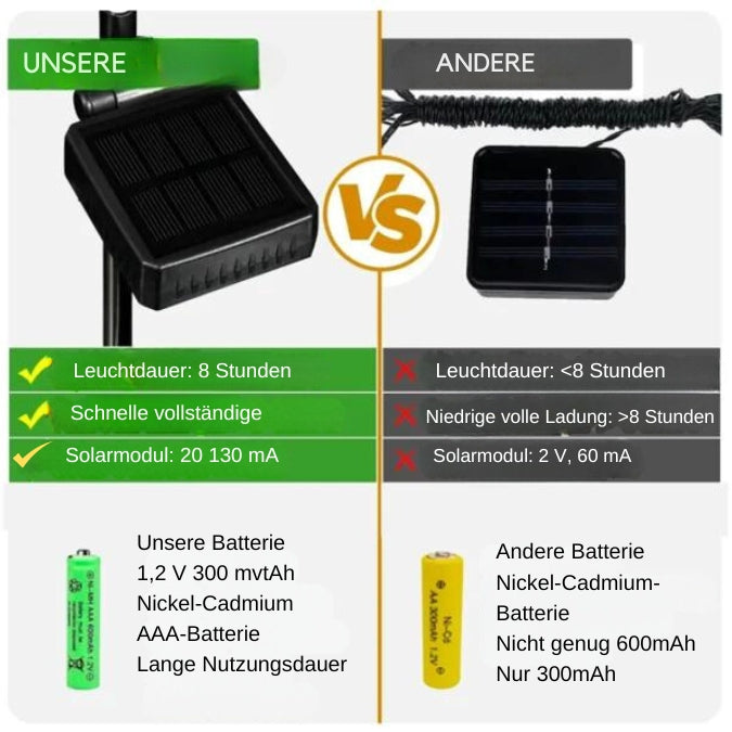 ButterflyGlow - Solar-Powered Butterfly Lights