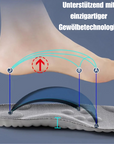 Revolutionary Orthopaedic Insole
